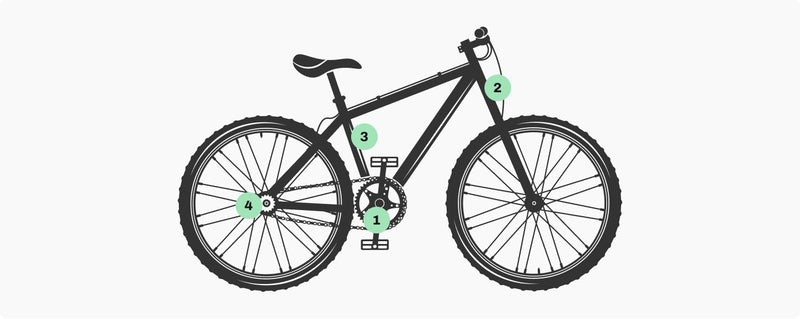 Comment trouver le numéro de série de votre vélo ?